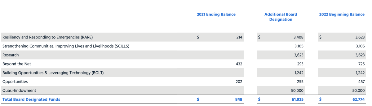 budget_2 Budget table part 2