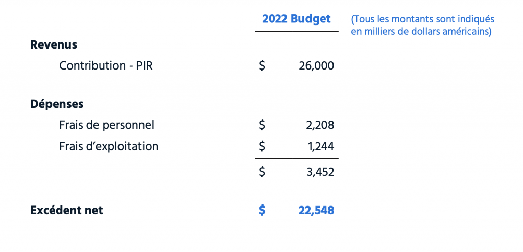 ISOCF Budget 2022