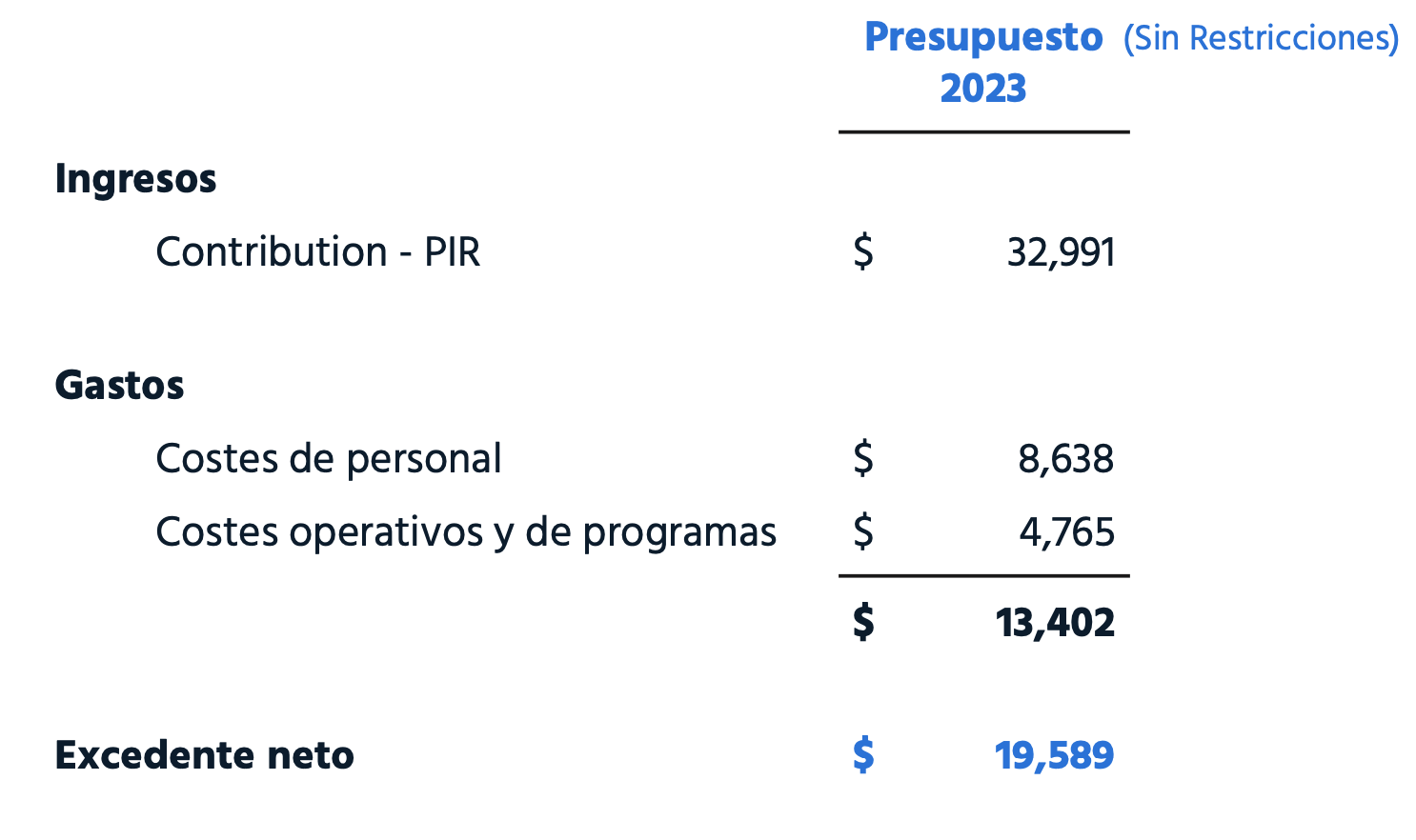 ActionPlan-budget-1-2023-ES Presupuesto 2023