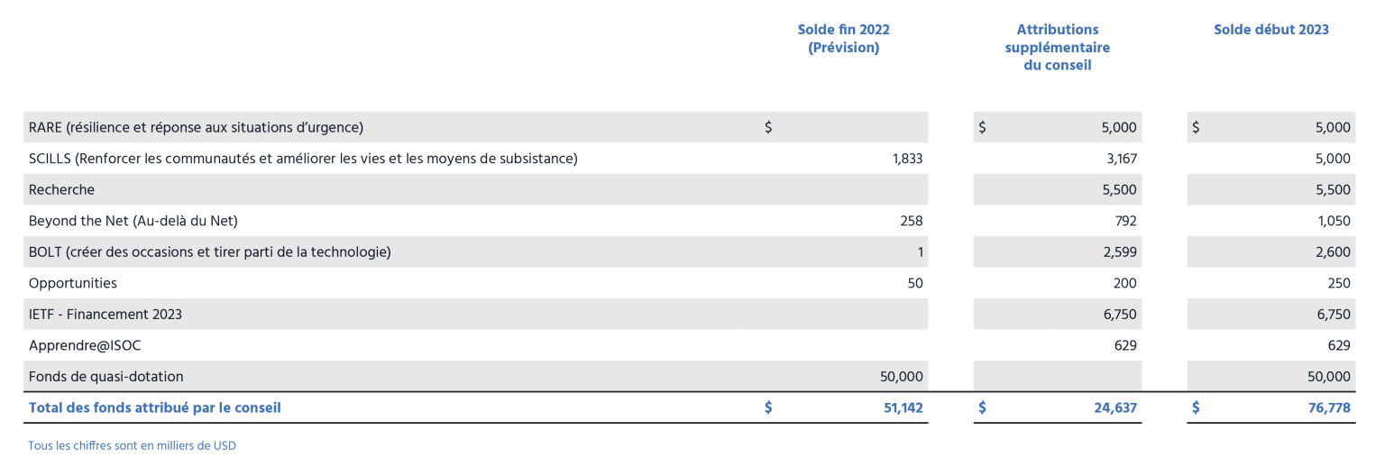 ActionPlan-budget-2-2023-FR Budget 2023