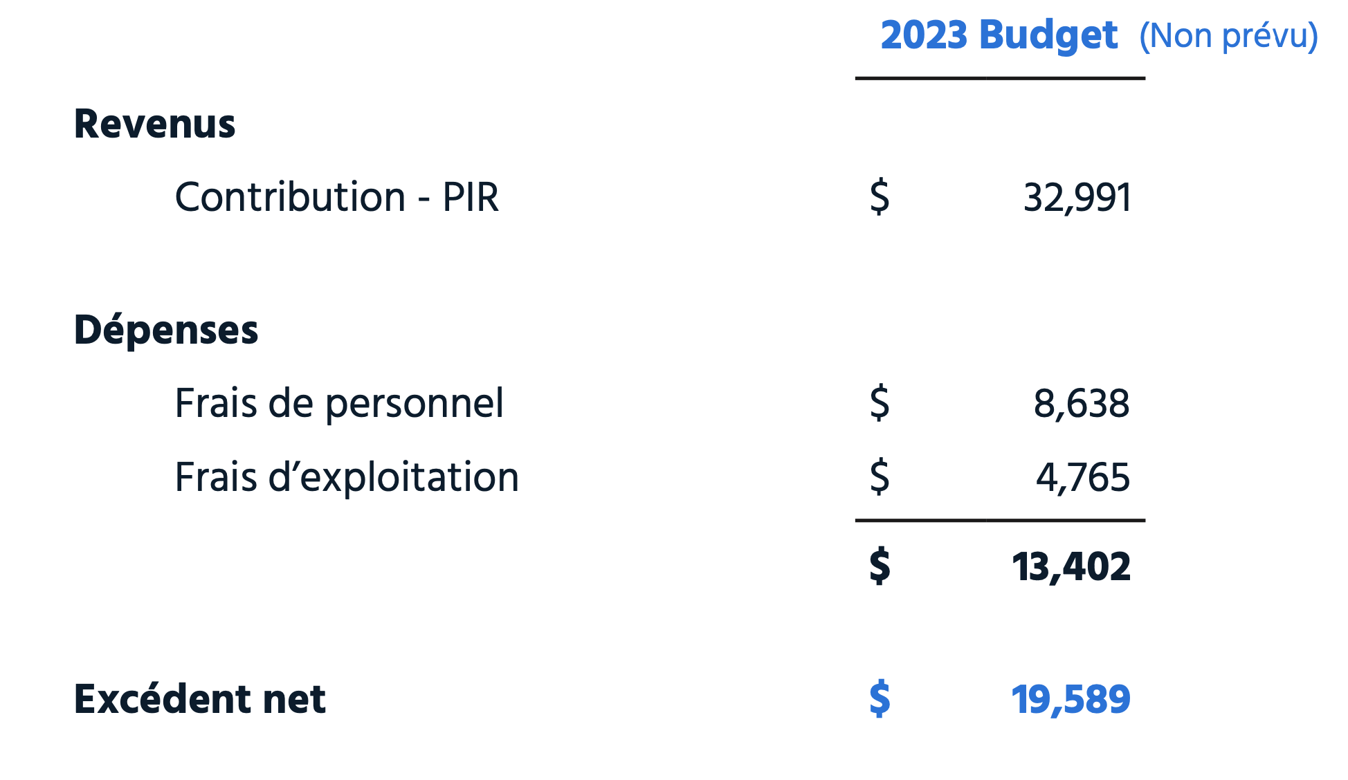 Screenshot 2022-12-15 at 17.18.19 Budget 2023