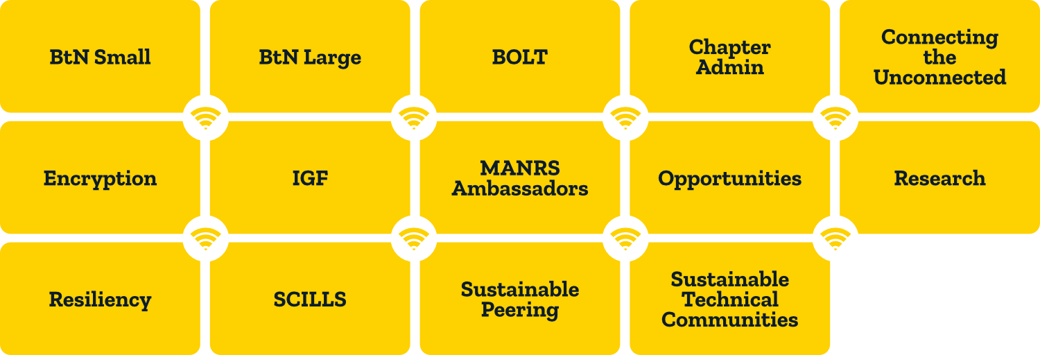 List of ISOC Foundation funding areas