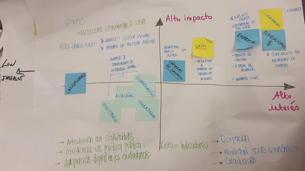 Stakeholder mapping for the project “Colombia Social IT School - Data and AI for all”